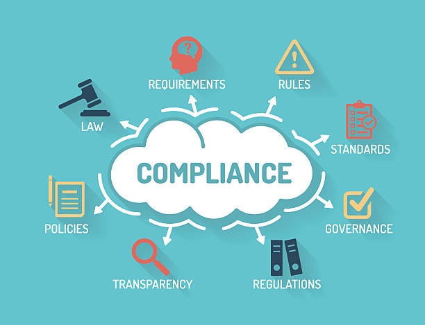 Compliance concept with icons for rules, laws, policies, and governance.