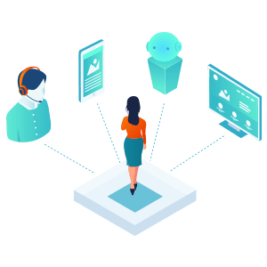 Self-Service Portals A user accessing multiple digital support options, including AI chatbot, live agent, and self-service.